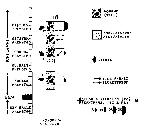 Houmark-Nielsen