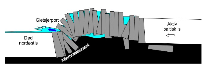 Langebjerg
